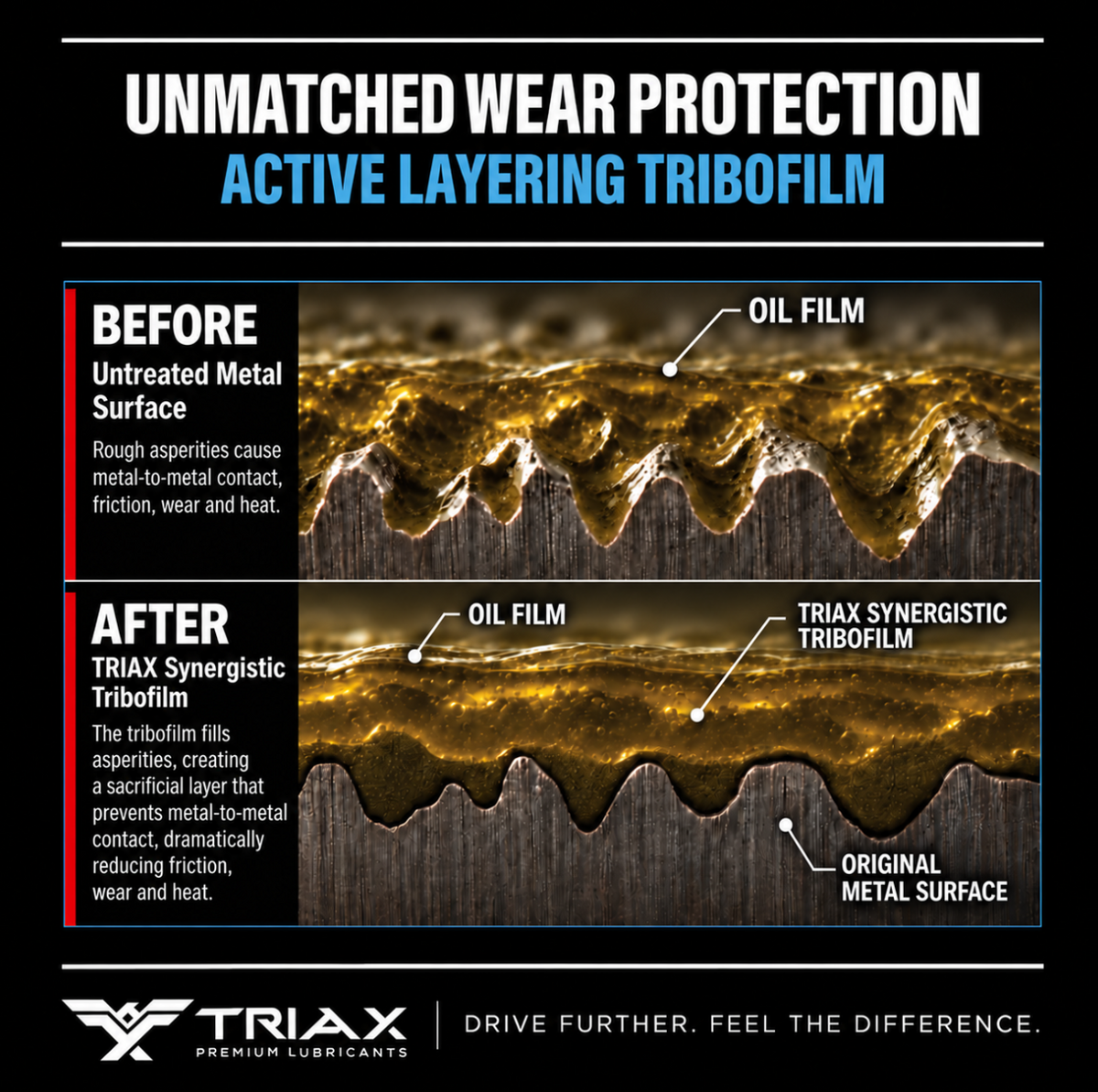 TRIAX Euro LV 0W-20 Full Synthetic