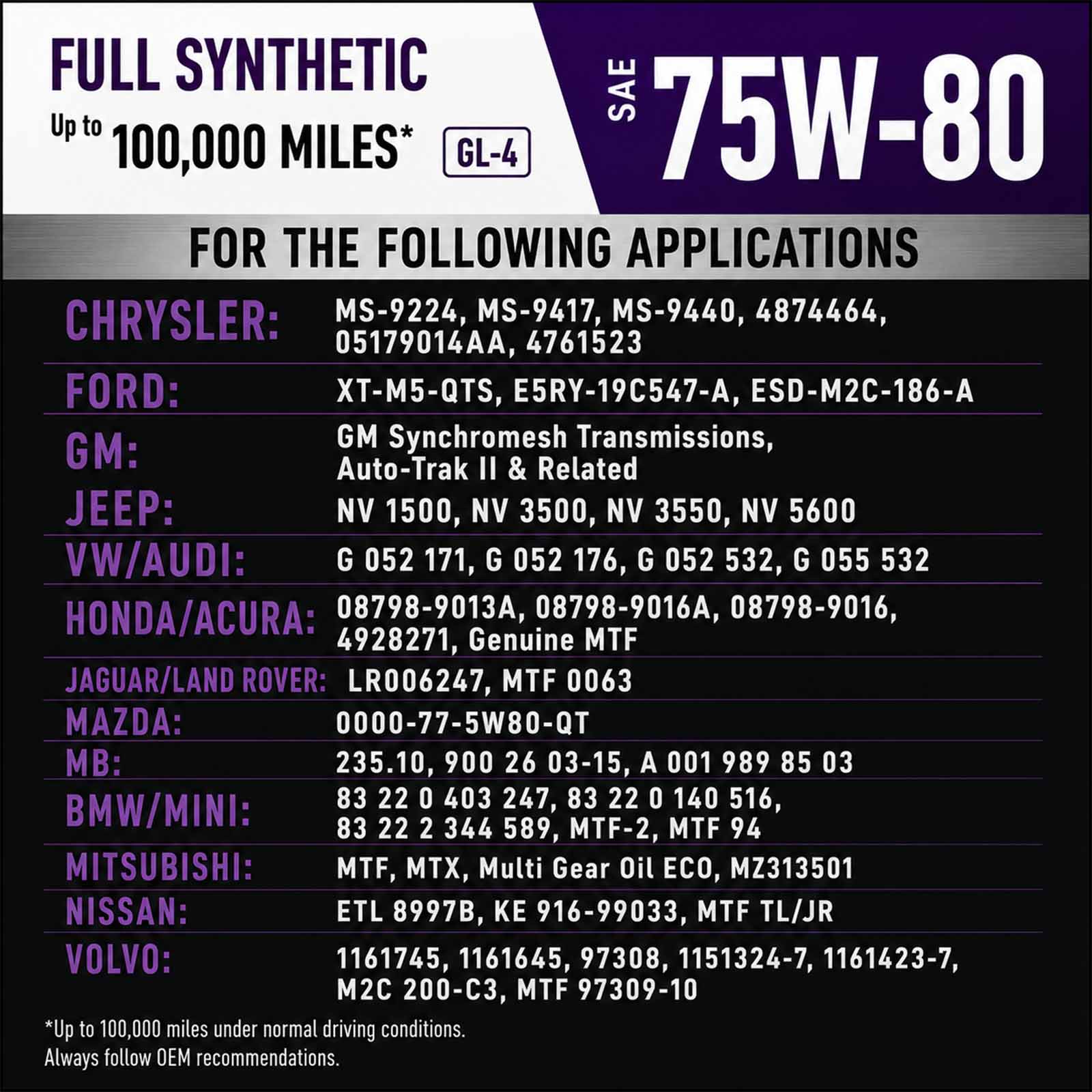 TRIAX Synergy Gear MT 75W-80 GL-4