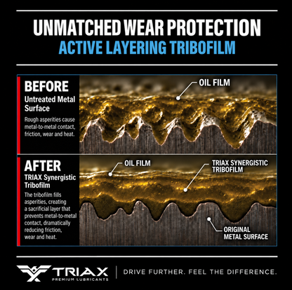 TRIAX Euro LV 0W-20 Full Synthetic
