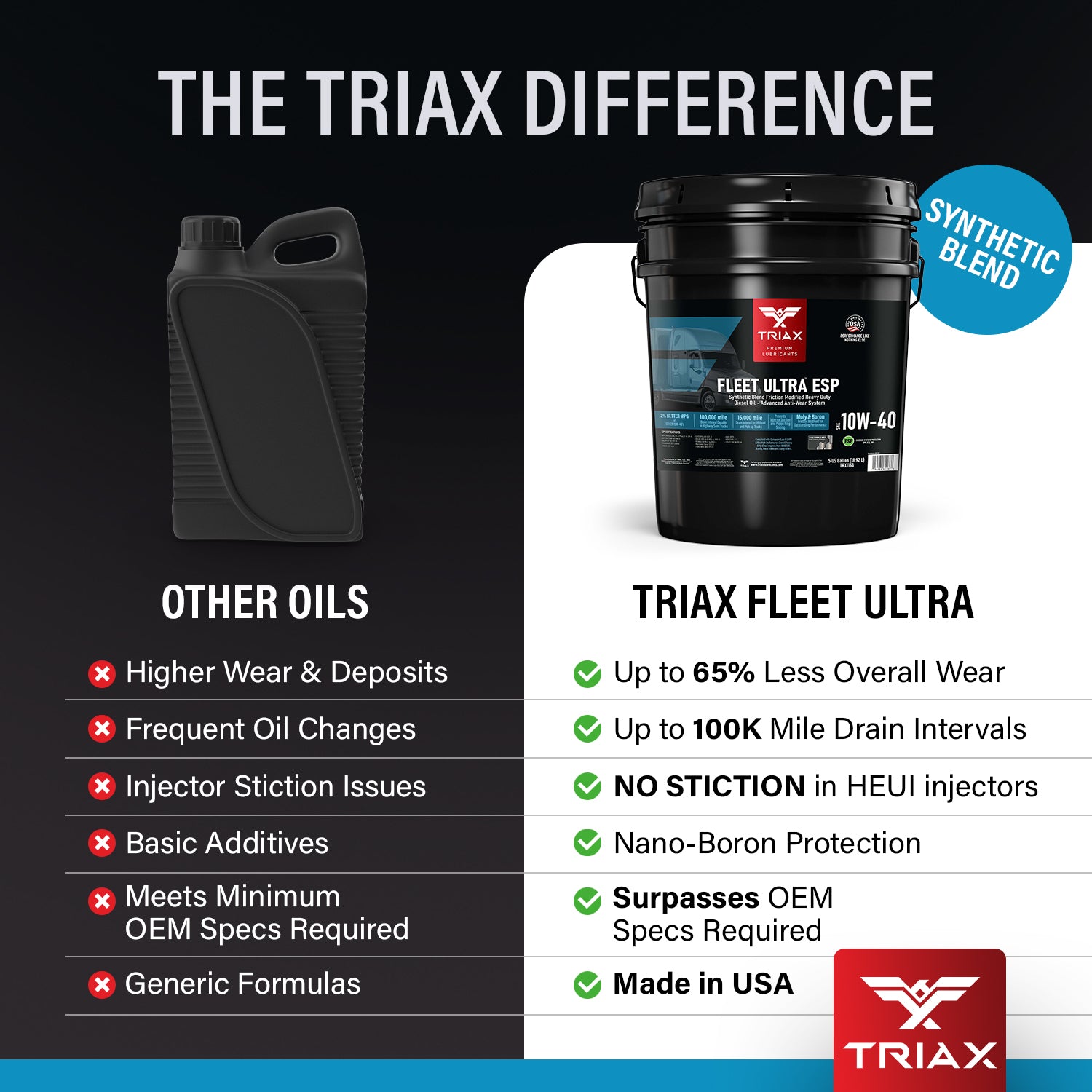TRIAX Fleet Ultra ESP 10W-40 (CK-4)