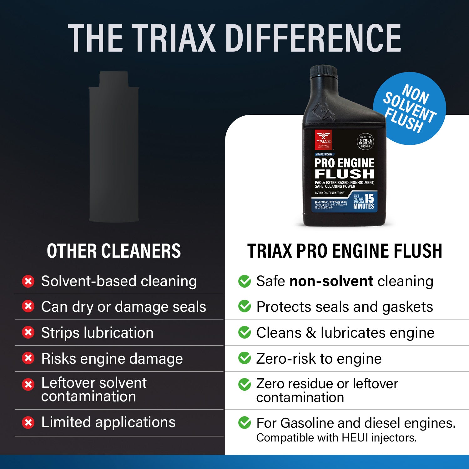 TRIAX Pro Engine Flush