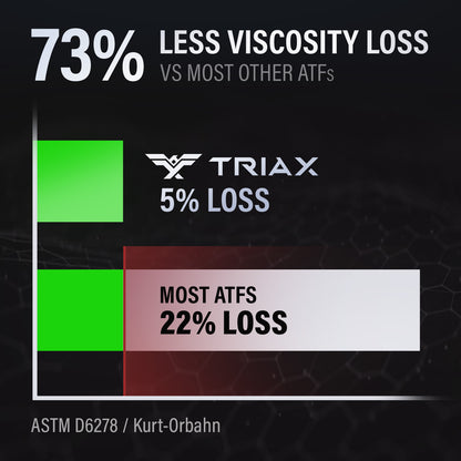 TRIAX ULV ATF Full Synthetic